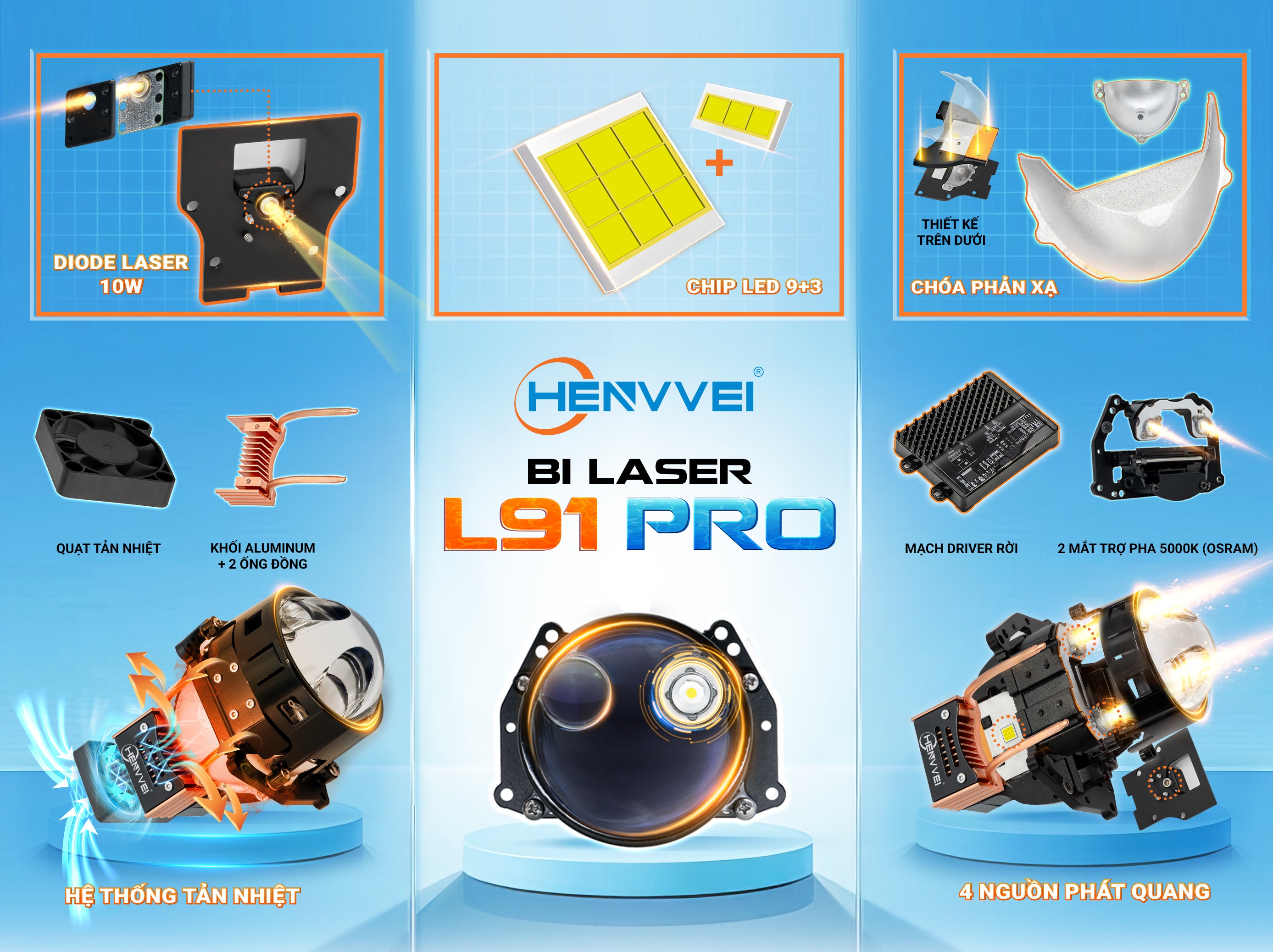 BI LASER HENVVEI L91 PRO BI LASER HENVVEI L91 PRO